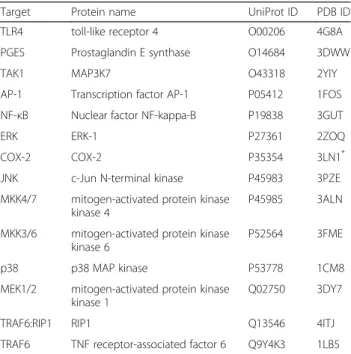 Table 2 14 target proteins for molecular docking