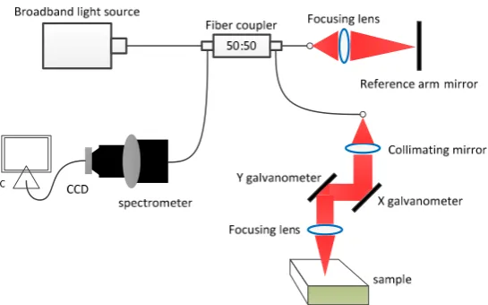 Figure 2. OMAG flow chart. 