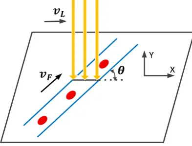 Table 1. Comparison of piezoelectric and offset methods. 