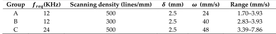 Table 2. OMAG experimental parameter settings. 