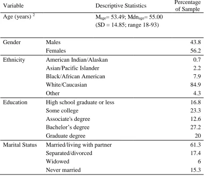 Table 1 Demographic Characteristics 