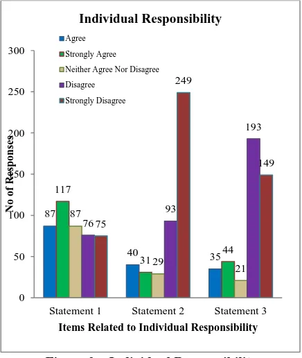 Table V – Descriptive Statistics of Survey Items Related to Policy Implication and Familiarity Statement 4 Statement 5 Statement 6 