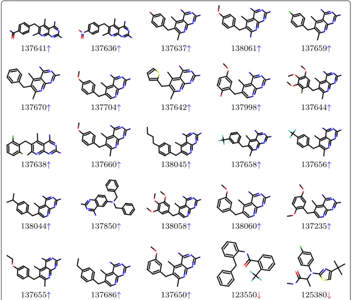 Figure 5 Compounds predicted to interact with DHFR by the target prediction algorithm, and predicted by the PCM model to have a pIC 50