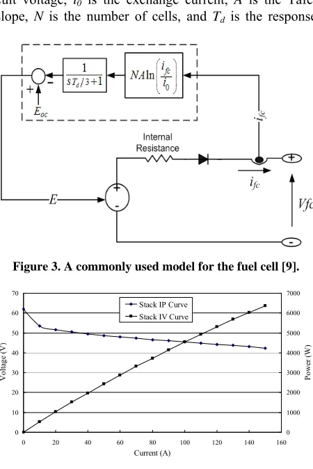 Figure 2. Equivalent single-diode PV mode. 
