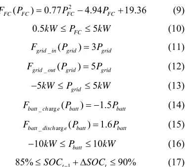 Figure 5illustrates the flowchart of the proposed solution proce-