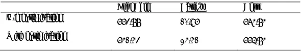 Figure 10. DER generations and battery output with optimization (Case 2). 