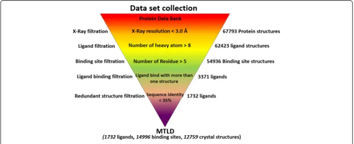 Figure 1 Dataset collection of the MTLD.