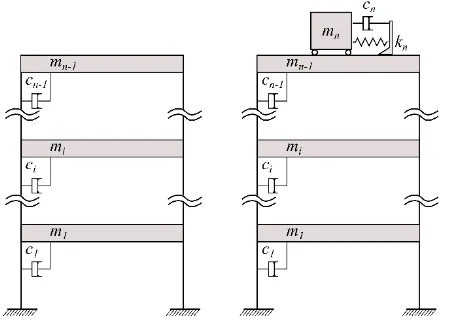 Figure 1: Simple (n1)-storey example building where a TMD is employed. 