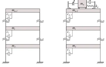 Fig. 1.  Sway n -storey sway frame with and without the semi-active TMD device  