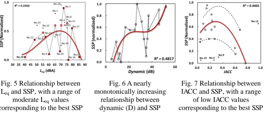 Fig. 6 A nearly monotonically increasing 