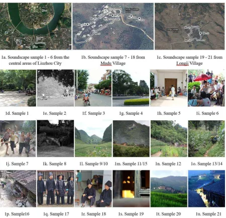Fig. 1. The native locations and situations of 21 soundscape samples 