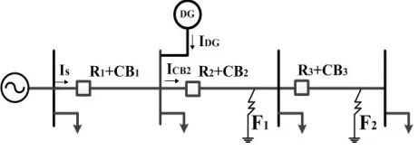 Figure 1. DG impact analysis. 