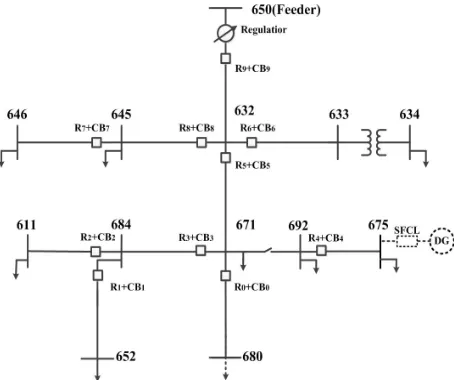 Figure 3. IEEE 13-bus distribution network [10]. 