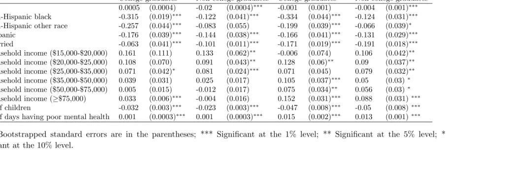 Table 2 Marginal E¤ects on Alcohol Consumption