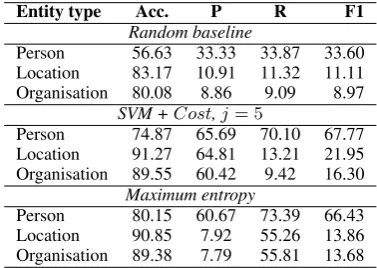 Table 9: Evaluating any-entity tweet pre-empting.
