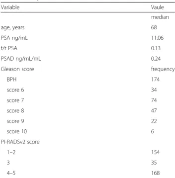 Table 1 The patients ’ characteristics