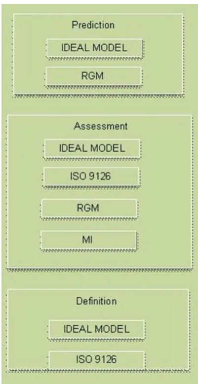 Fig 1: DAP Classification [33] 