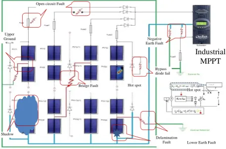 Figure 1. Fault schematic in DC side of PV system. 