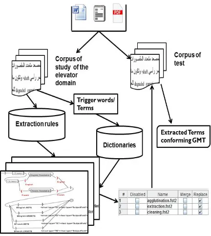 Figure 2: Proposed approach