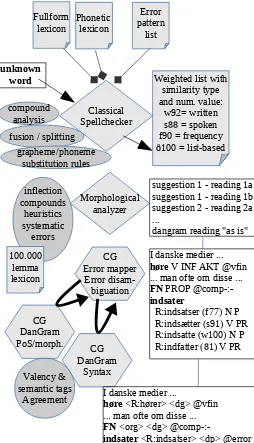 Fig. 1: System architecture