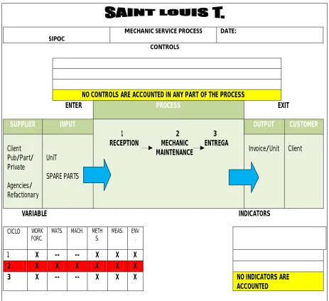 Table 2. SIPOC 