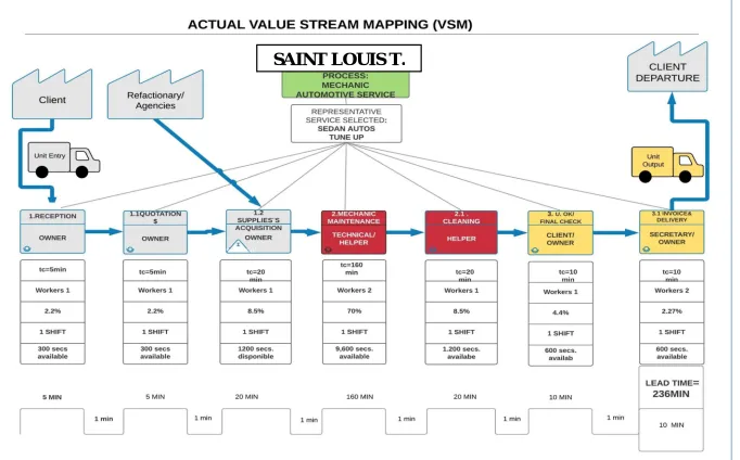 Figure 2. Actual VSM 