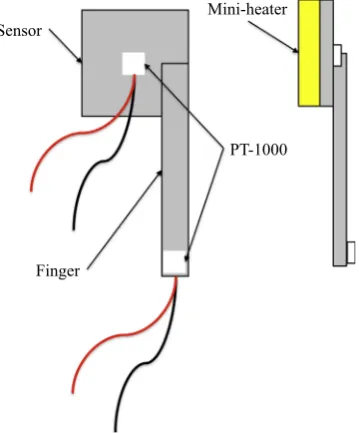 Fig. 9. Temperature of silicon ﬁnger against time for a 4 mm s�1 scan where aPT1000 sensor on a ﬁnger of silicon is attached to a sensor and irradiated using a1 μA beam of 27 MeV protons.
