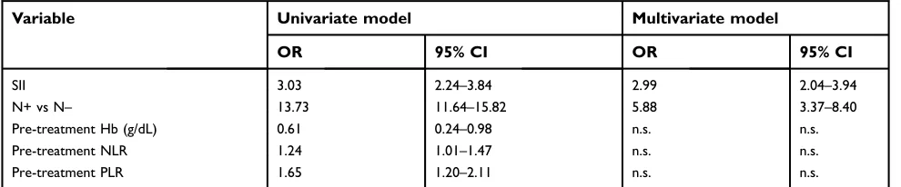 Table S1 Treatment characteristics