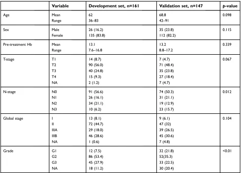 Table 1 Patient characteristics