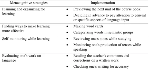 Table 2. Examples of Metacognitive Strategies (as cited in Rashtchi &amp; Keyvanfar, 2010, p