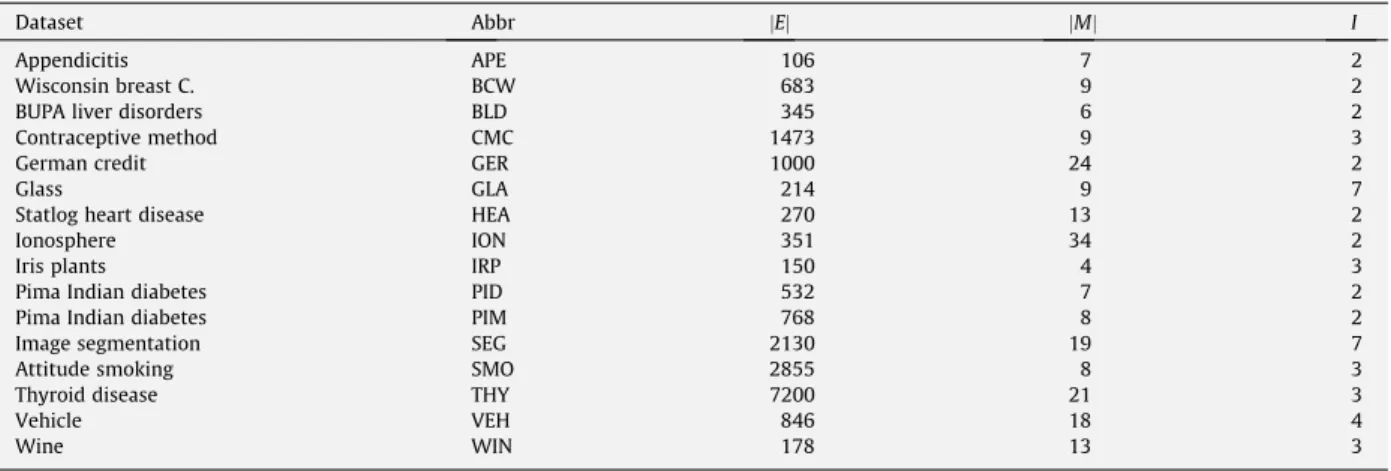Table 1 Datasets.