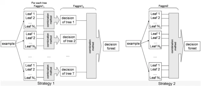 Fig. 1. Strategies for fuzzy classiﬁer module.