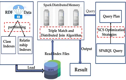 Figure 4. System Architecture