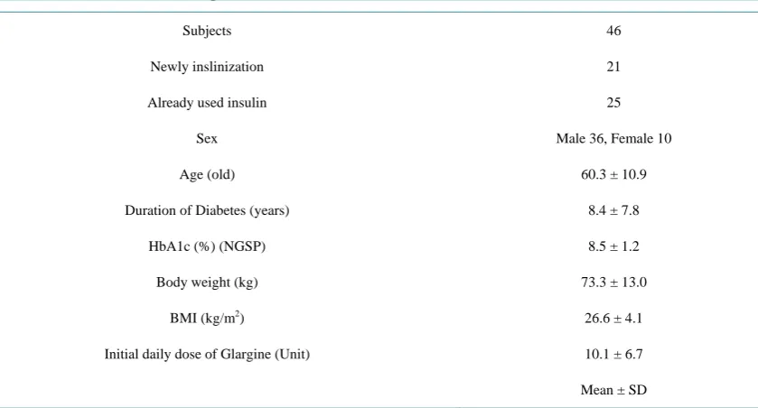 Table 1. Baseline characteristics of the patients.                                                                