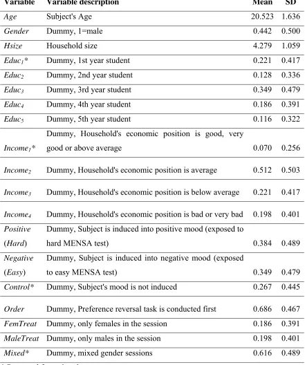 Table V. Variable description 