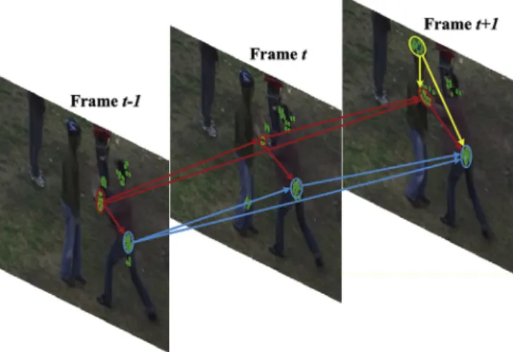 Fig. 1. A “push” action performed by a “pusher” and a “receiver”.