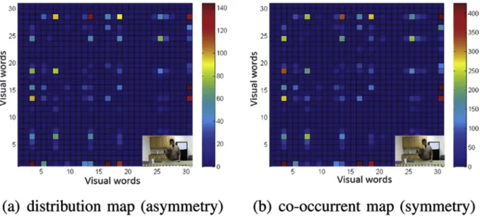 Fig. 5. Distribution map of TSP and co-occurrent map are respectively shown in (a) (b)