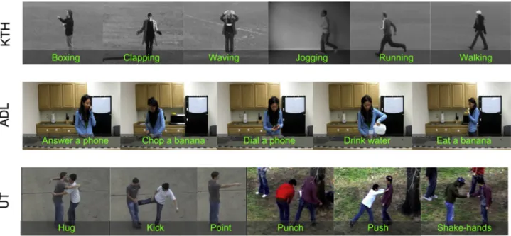 Fig. 8. Human action snaps from four datasets: KTH, ADL and UT-Interaction.