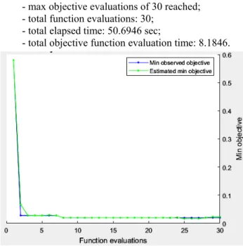 Fig. 8. Turbine mechanical power and the ASM speed 