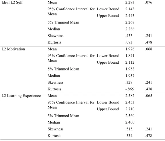 Table 5. Correlation indices 