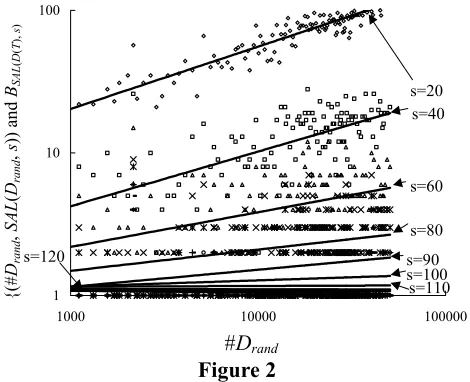 Figure 2 D  rand 