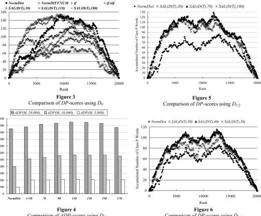 Figure 4   Figure 6 