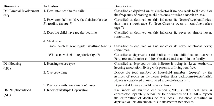 Table 1 (continued): Dimensions of deprivation  