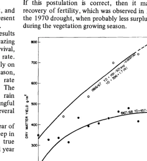 Fig. 5. rainfall years. 