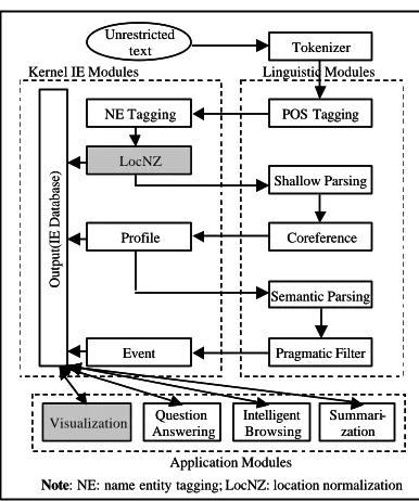 Figure 2. Location verification in Event merging. 
