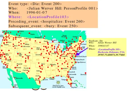 Figure 3. Event visulization with location. 