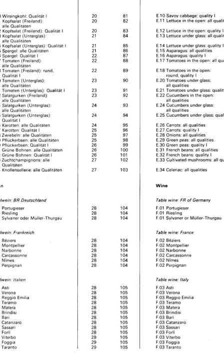 Table wine: FR of Germany 