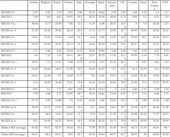 TABLE 1: Descriptive statistics for variables entered in the propensity estimation model per country (continued)