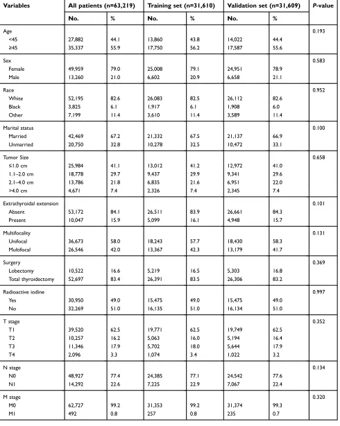 Table 1 Patient demographics and pathological characteristics