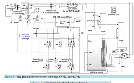 Table 2. Designed parameters of grid connected system. 